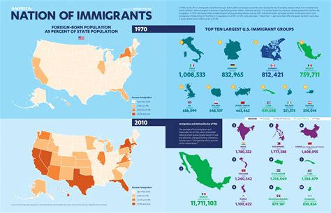 Adopting a Relative for Immigration to the United States .